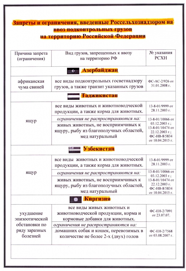 Ветеринарный контроль (ЗАПРЕТЫ).jpg